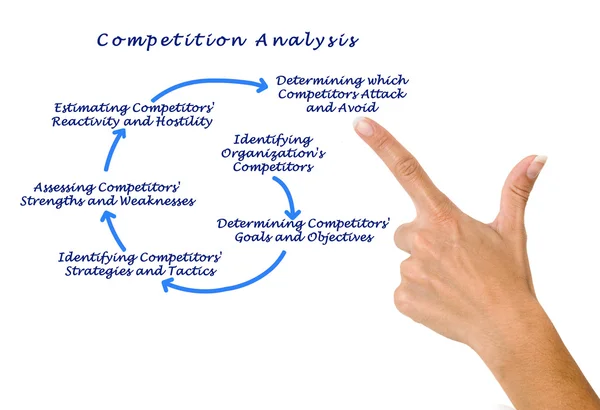 Analisi della concorrenza — Foto Stock
