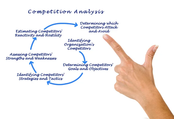 Análisis de la competencia —  Fotos de Stock