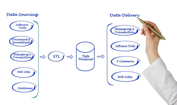 Diagramm der Datenverarbeitung — Stockfoto