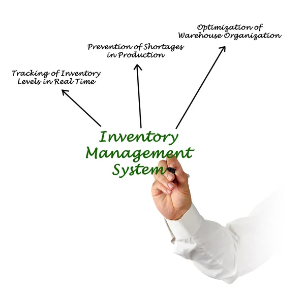 Sistema de gestión de inventarios — Foto de Stock