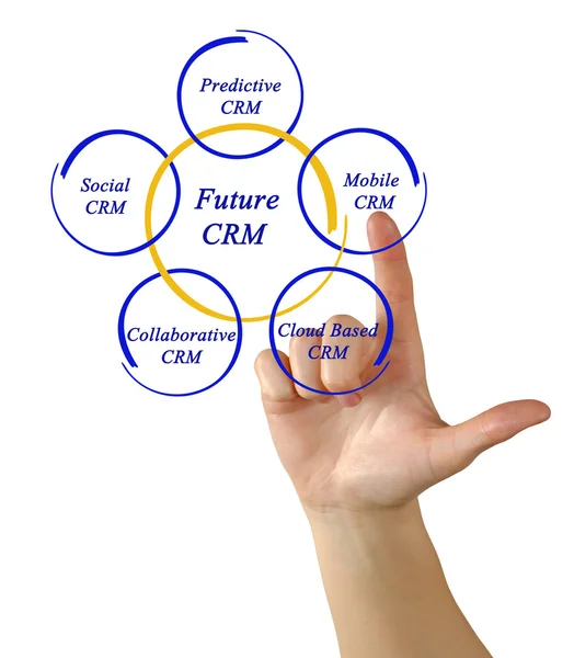 Диаграмма будущего CRM — стоковое фото
