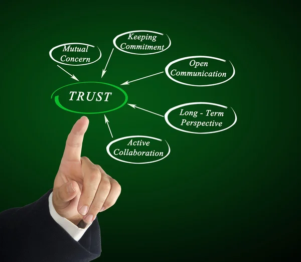 Diagrama de confiança — Fotografia de Stock