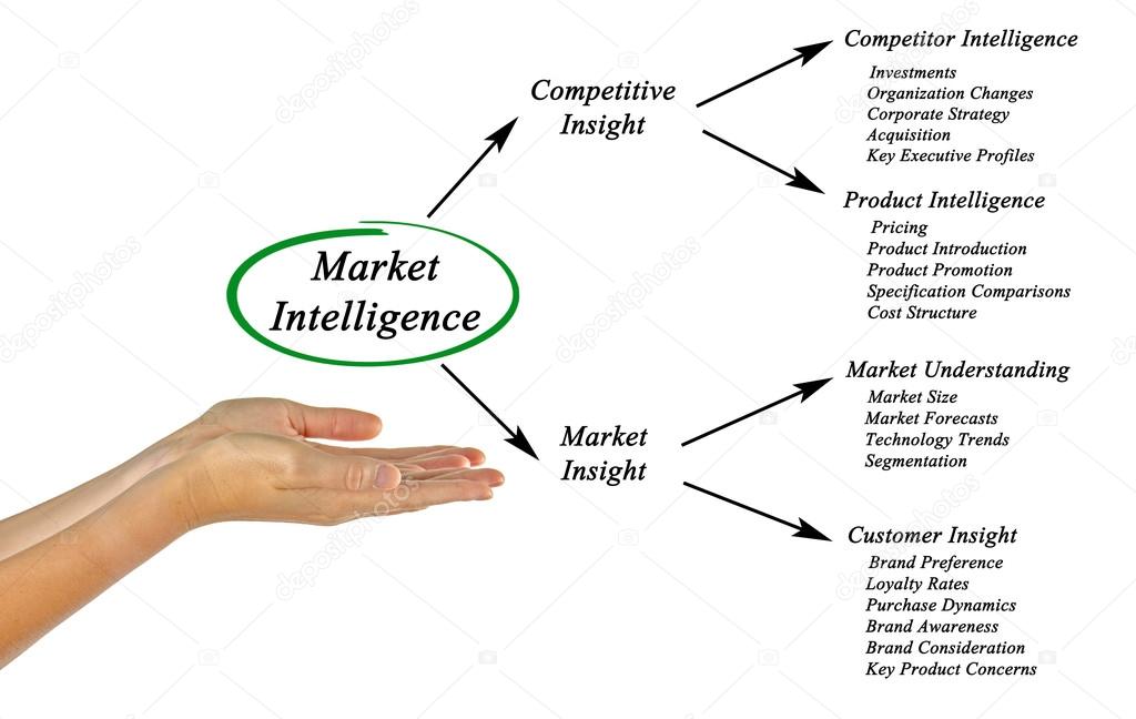Market Intelligence Stock Photo Vaeenma 72841323 market-intelligence-stock-photo-vaeenma-72841323