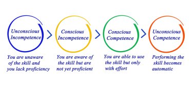 Yetkinlik ve yetersizlik