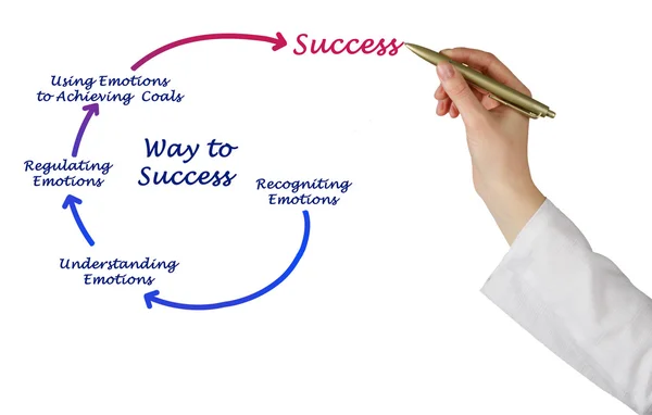 Diagrama de caminho para o sucesso — Fotografia de Stock