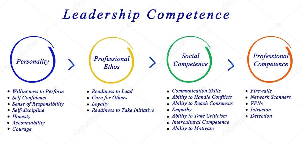 Leadership Competence