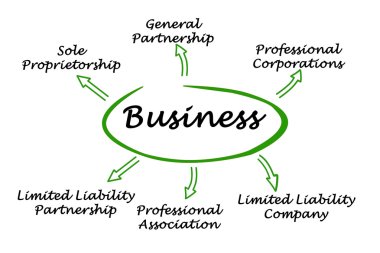 Types of business clipart