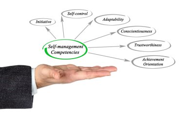 self-management competencies clipart