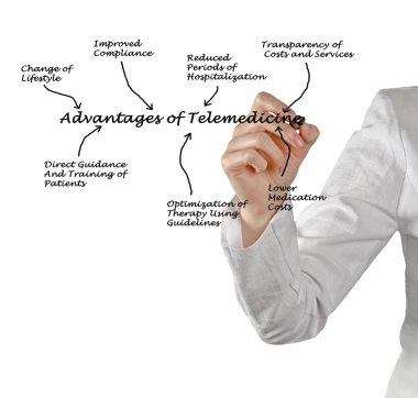 Teletıp avantajları