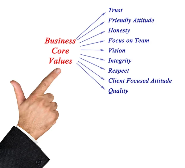 Business core values — Stock Photo, Image