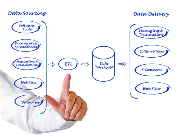 Diagramm der Datenverarbeitung — Stockfoto