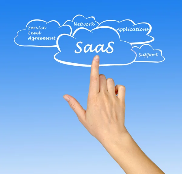 SAAS diagram — Stock Photo, Image