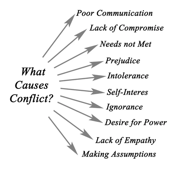 Co powoduje konflikt? — Zdjęcie stockowe