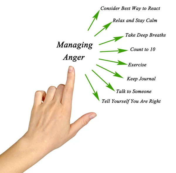 How to manage anger — Stock Photo, Image