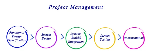 Schema des Projektmanagements — Stockfoto