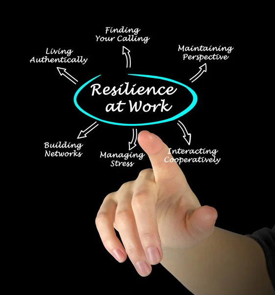 Diagram of Resilience at Work — Stock Photo, Image