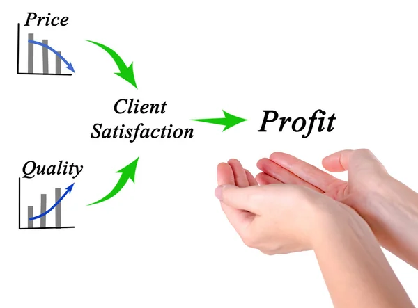 Diagram of getting profit — Stock Photo, Image