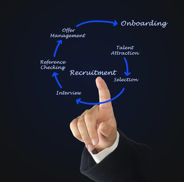 Diagrama del proceso de reclutamiento — Foto de Stock