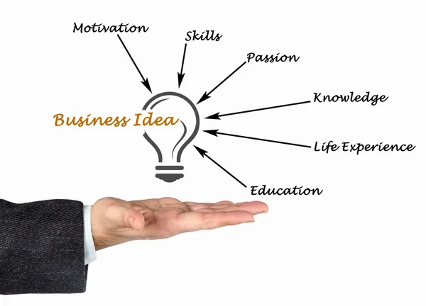 Idea di business — Foto Stock