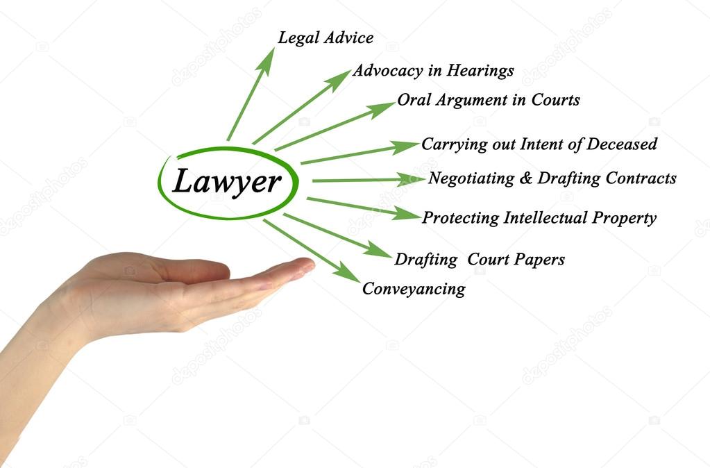Functions of lawyer