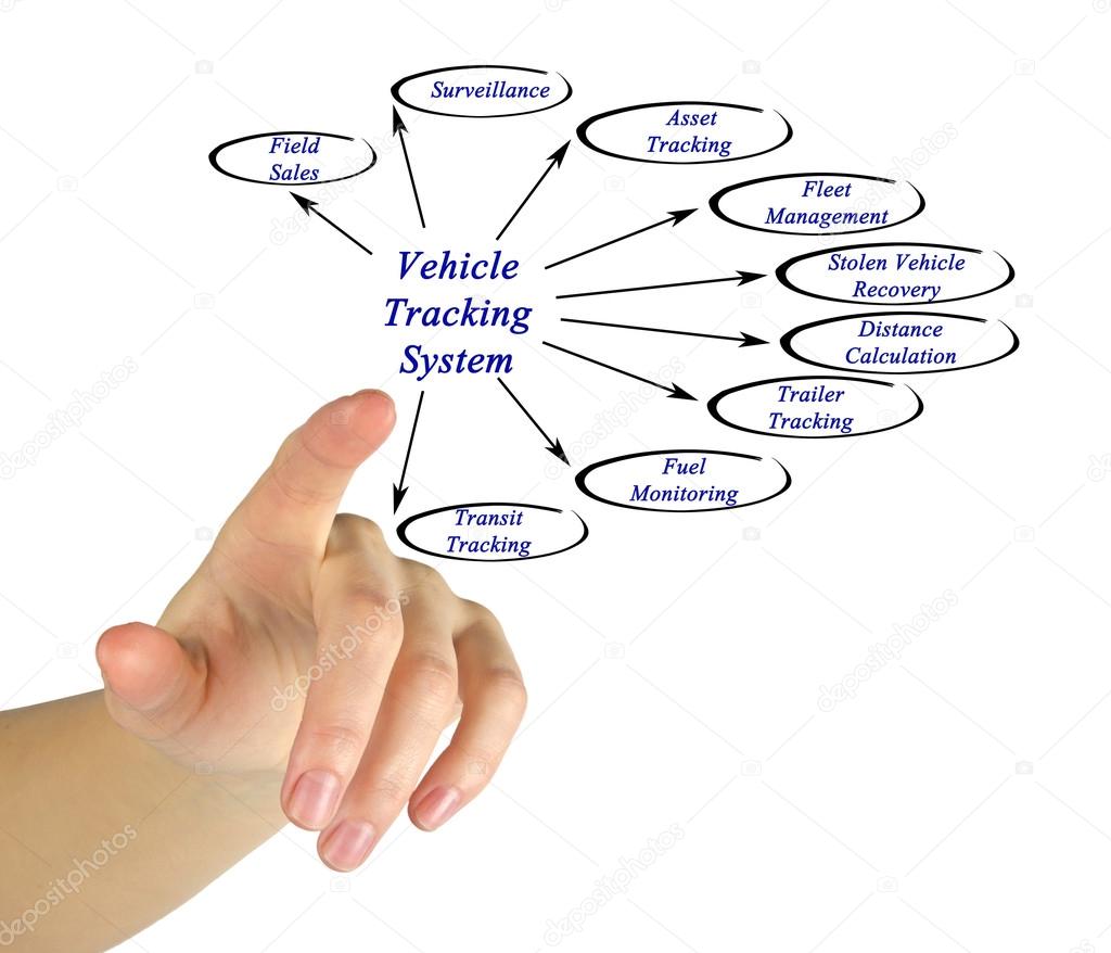 Vehicle Tracking System