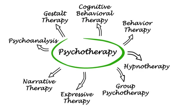 Psychotherapy — Stock Photo, Image