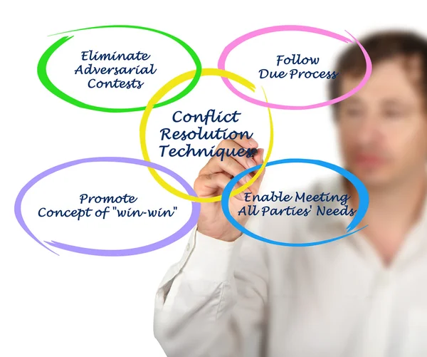 Conflict Resolution Techniques — Stock Photo, Image