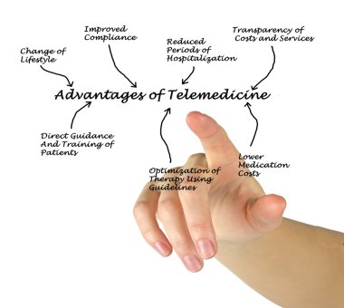 Teletıp avantajları