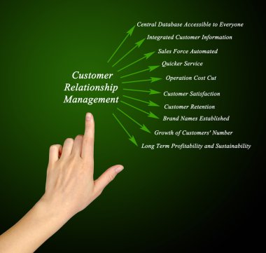 Müşteri İlişkileri Yönetimi