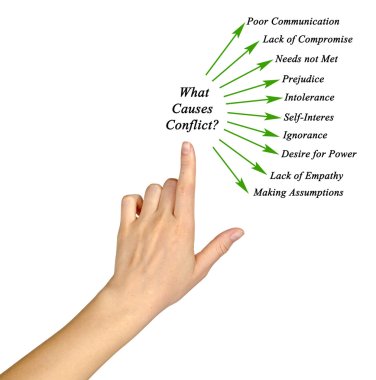 What Causes Conflict? clipart