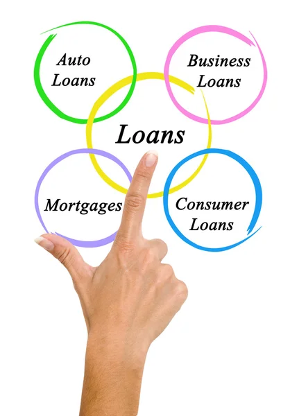 Diagrama dos empréstimos — Fotografia de Stock
