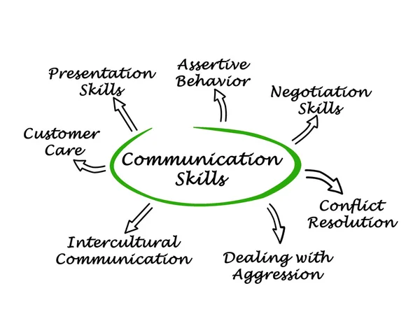 Communication Skills — Stock Photo, Image