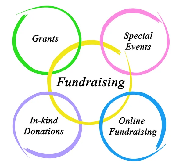 Diagram över fundraising — Stockfoto