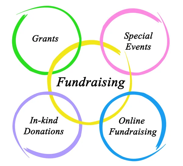 Diagram of Fundraising — Stock Photo, Image