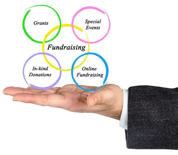 Diagram över fundraising — Stockfoto