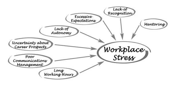 Diagram over stress på arbeidsplassen – stockfoto