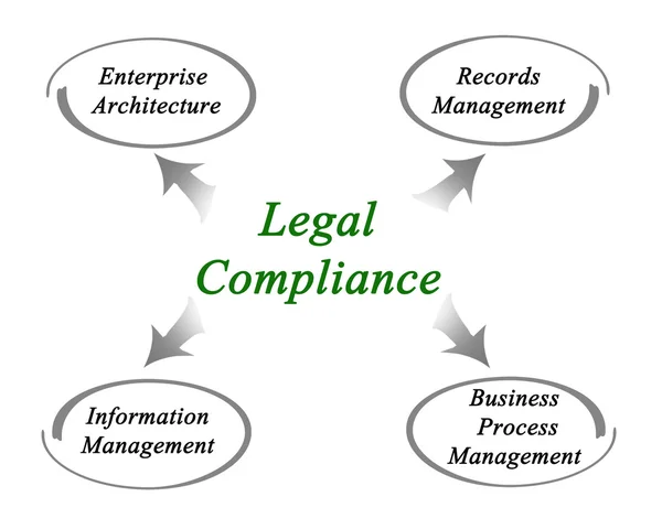 Legal Compliance — Stock Photo, Image