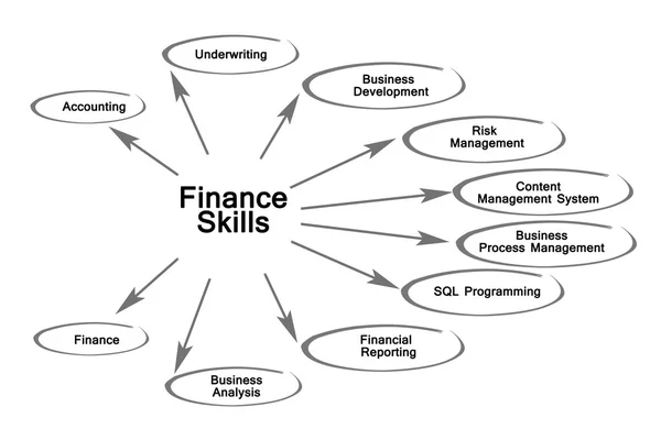 Competenze finanziarie — Foto Stock