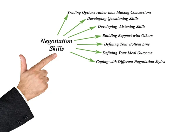 Habilidades de negociación — Foto de Stock