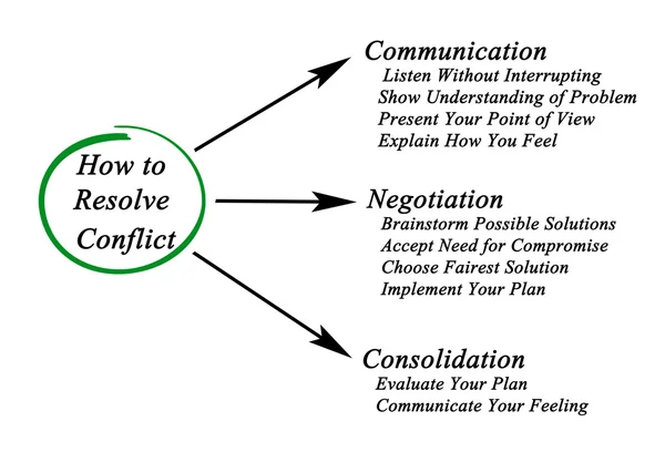 Cómo resolver conflictos — Foto de Stock