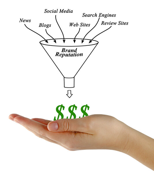 Какие организации пытаются сделать больше с меньшим количеством
