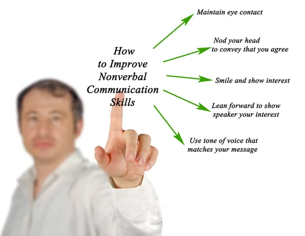 How to improve nonverbal communication skills — Stock Photo, Image