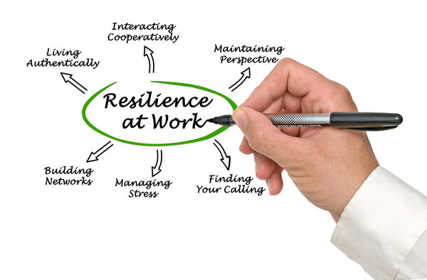 Diagram of Resilience at Work