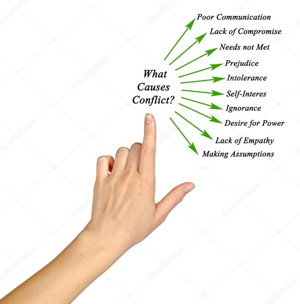 What Causes Conflict?