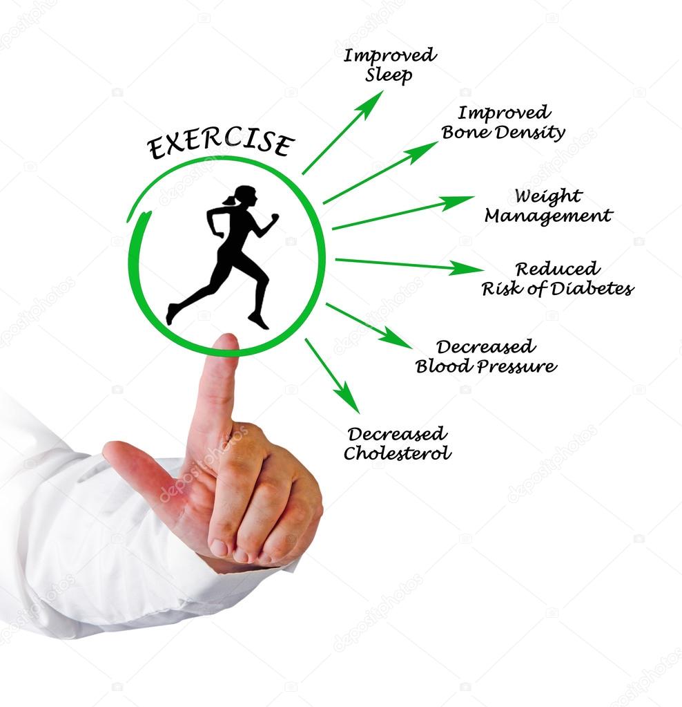 Usefulness of exercising