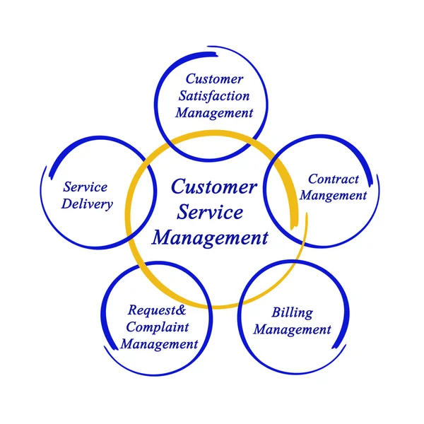 Diagrama de gestión de servicio al cliente — Foto de Stock