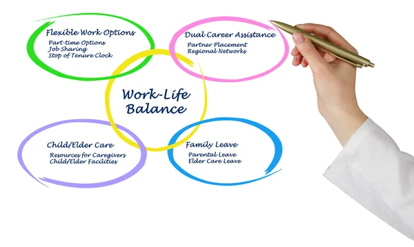 Equilibrio trabajo-vida — Foto de Stock