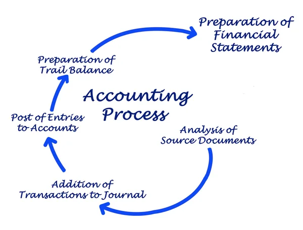 Diagramm des Buchhaltungsprozesses — Stockfoto