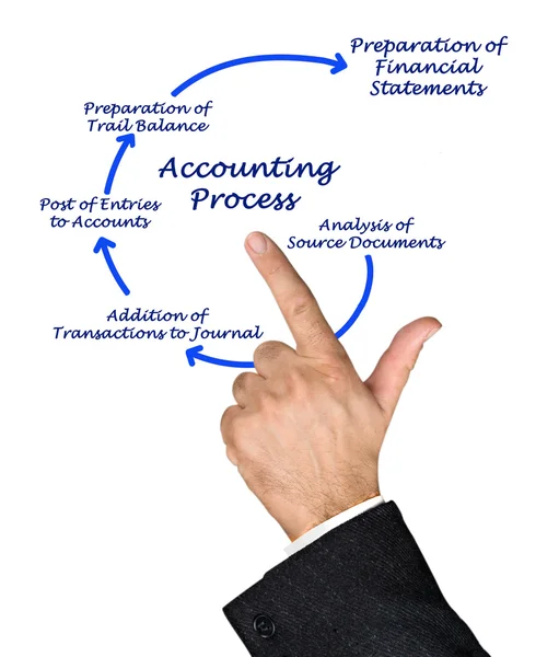 Diagram över redovisningsprocess — Stockfoto