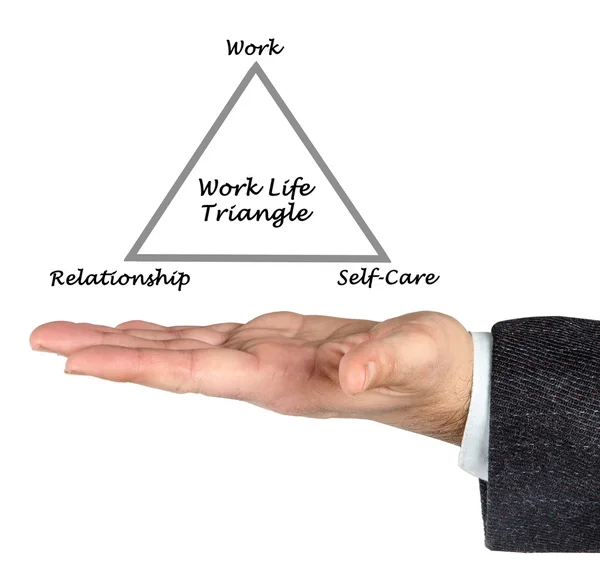 Diagrama del Triángulo de la Vida Laboral — Foto de Stock